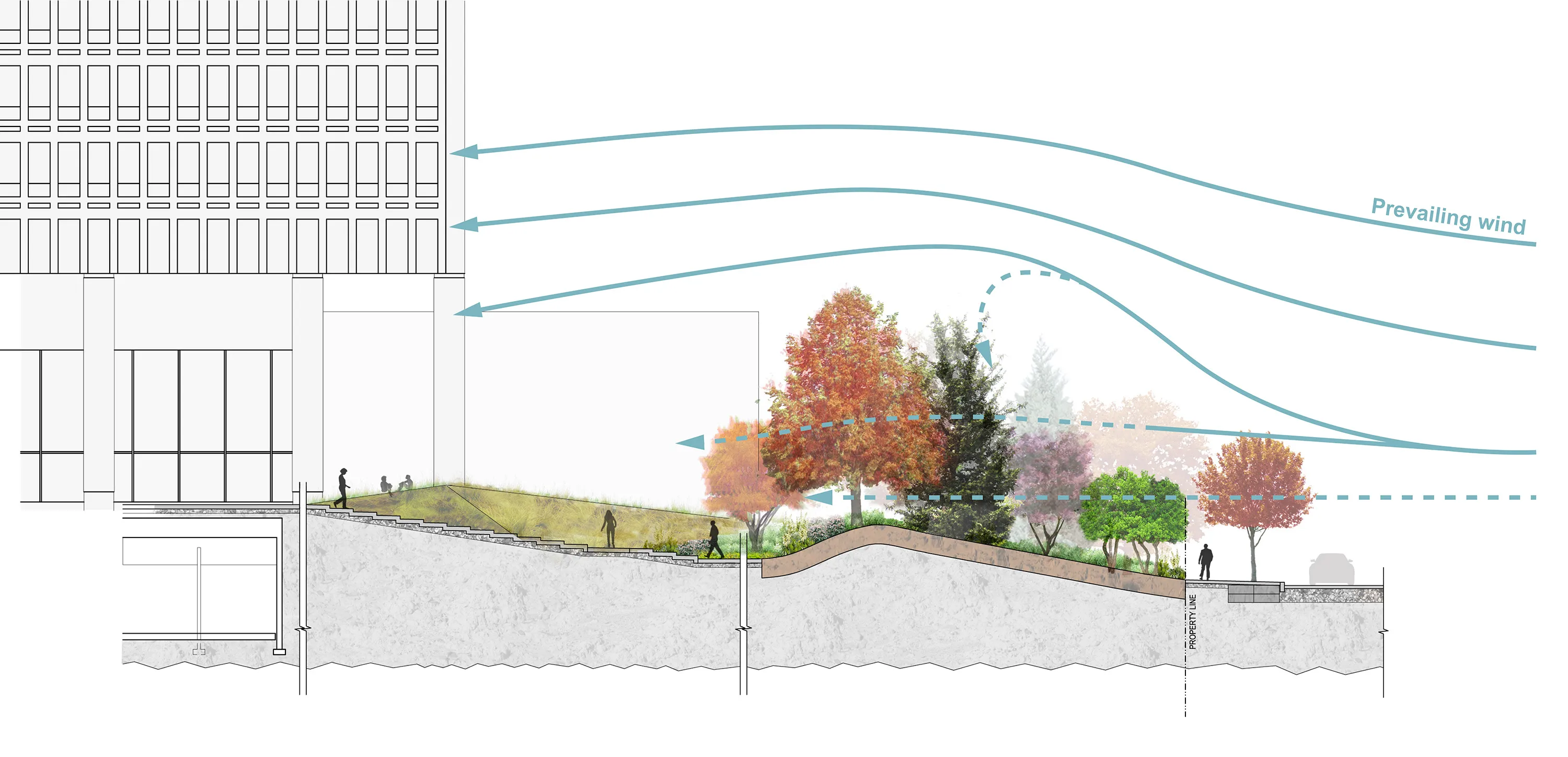 4 plan wind flow sandridge hoerrschaudt