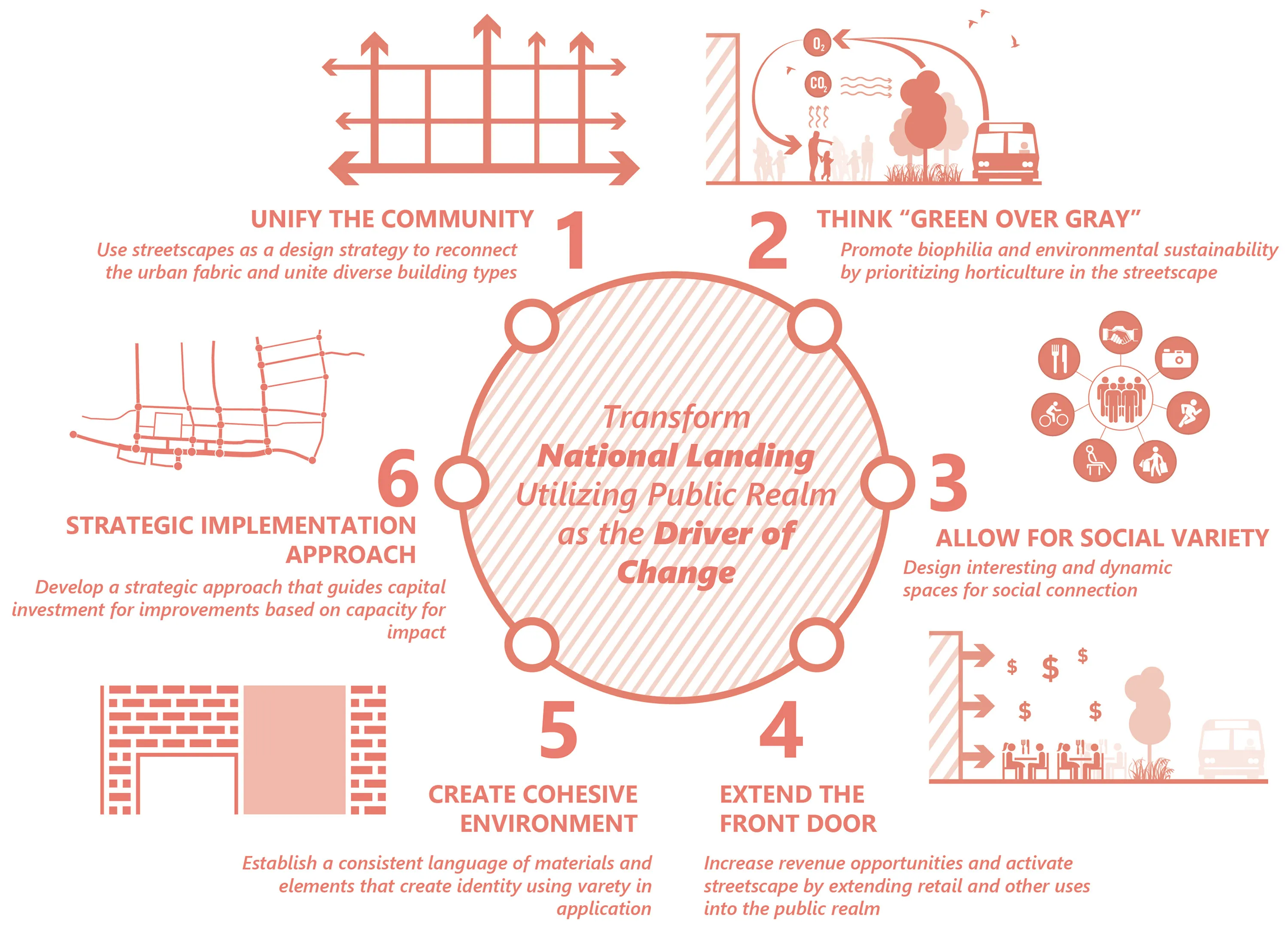 5 national landing streetscape hoerrschaudt