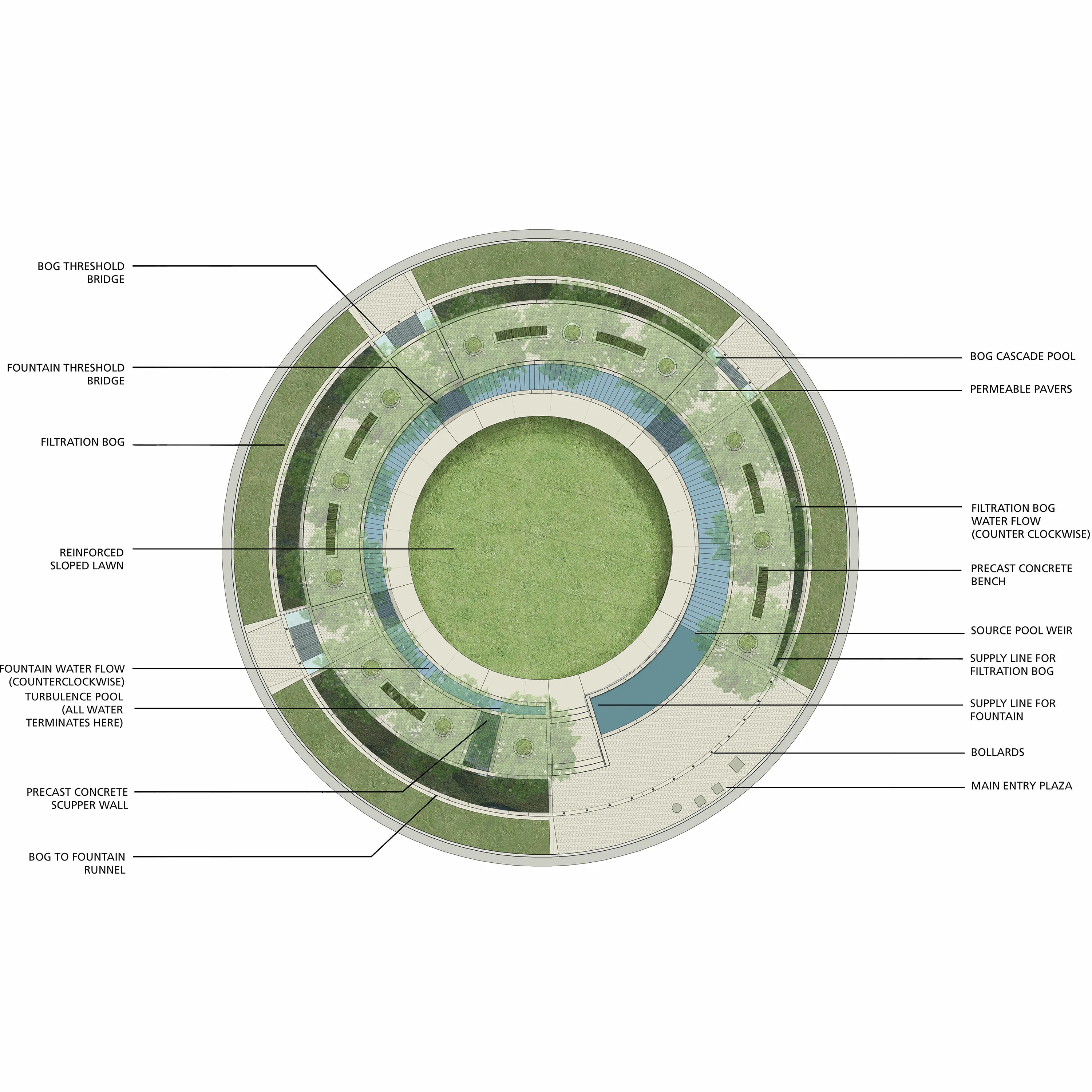 4 B water fountain plan uptown normal circle hoerrschaudt