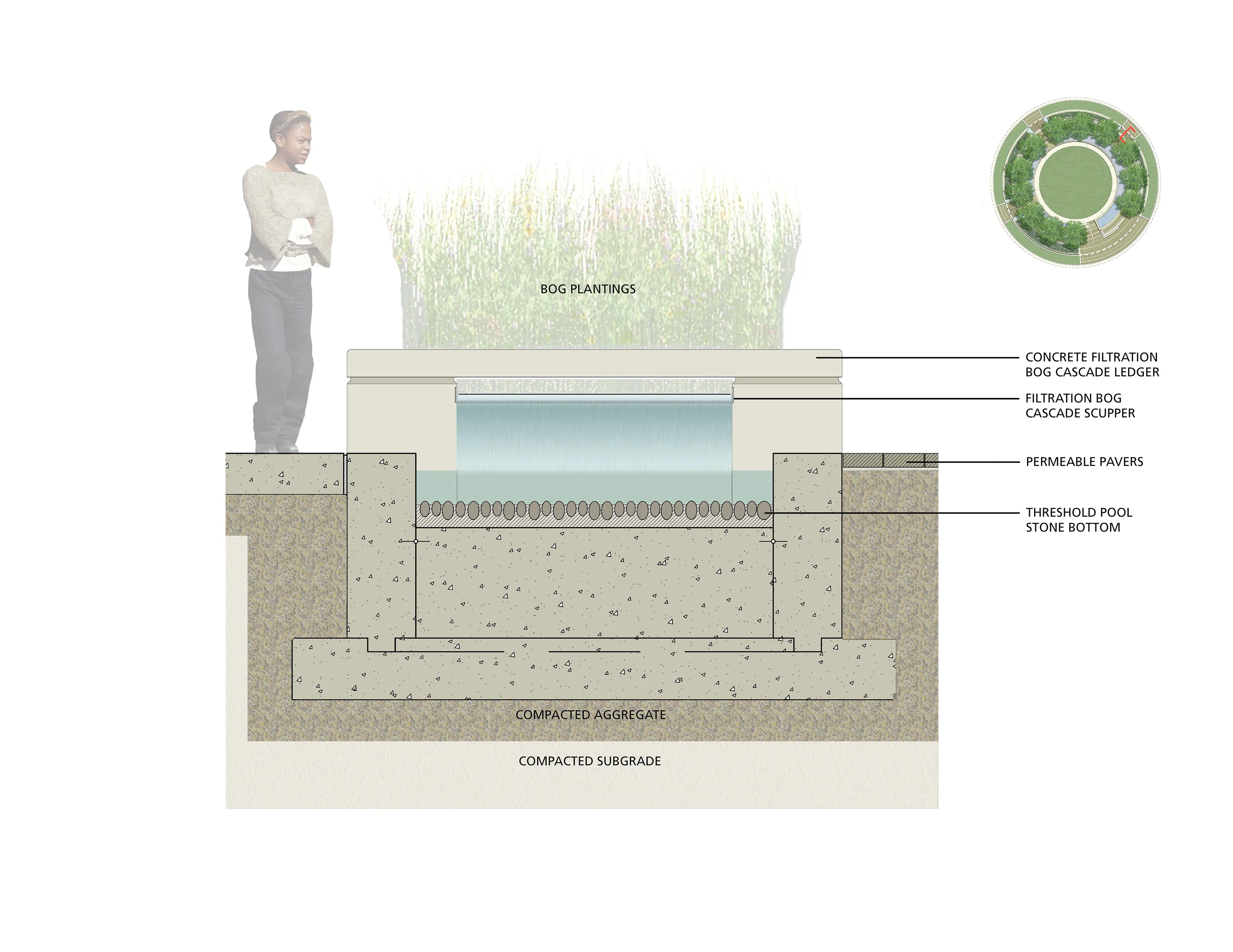 8 A diagram person mockup uptown normal circle hoerrschaudt